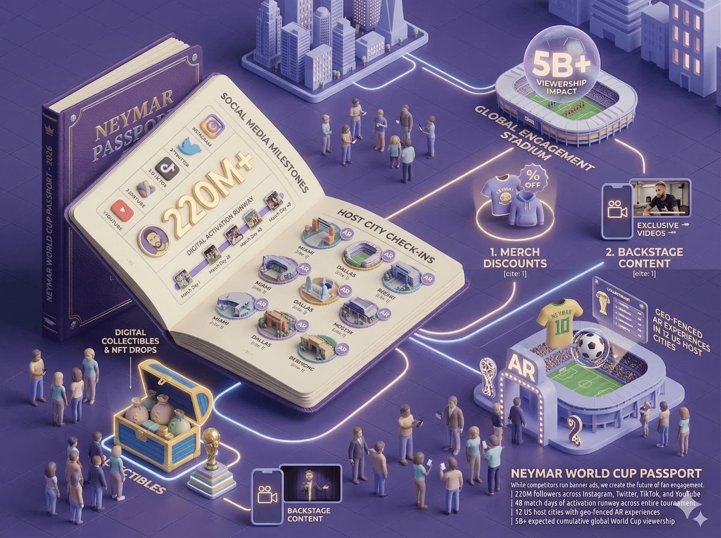 The World Cup's Most Connected Activation